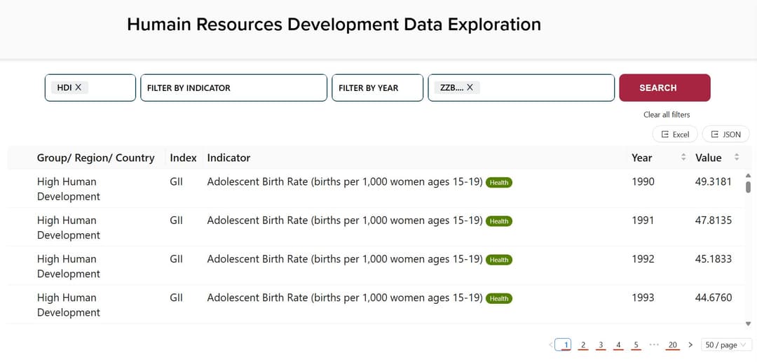 HDR Data Exploration