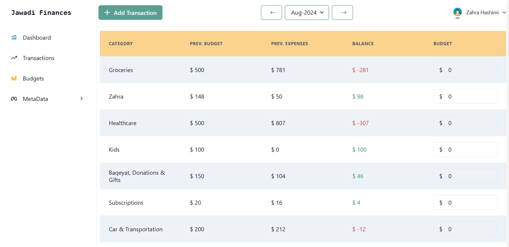Jawadi Finances Budgets