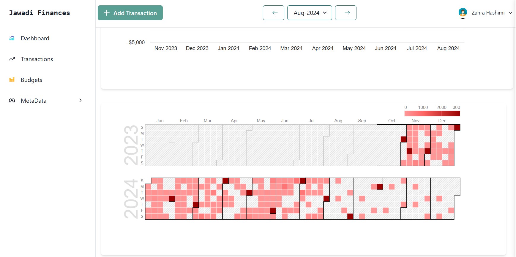 Jawadi Finances Dashboard (4)