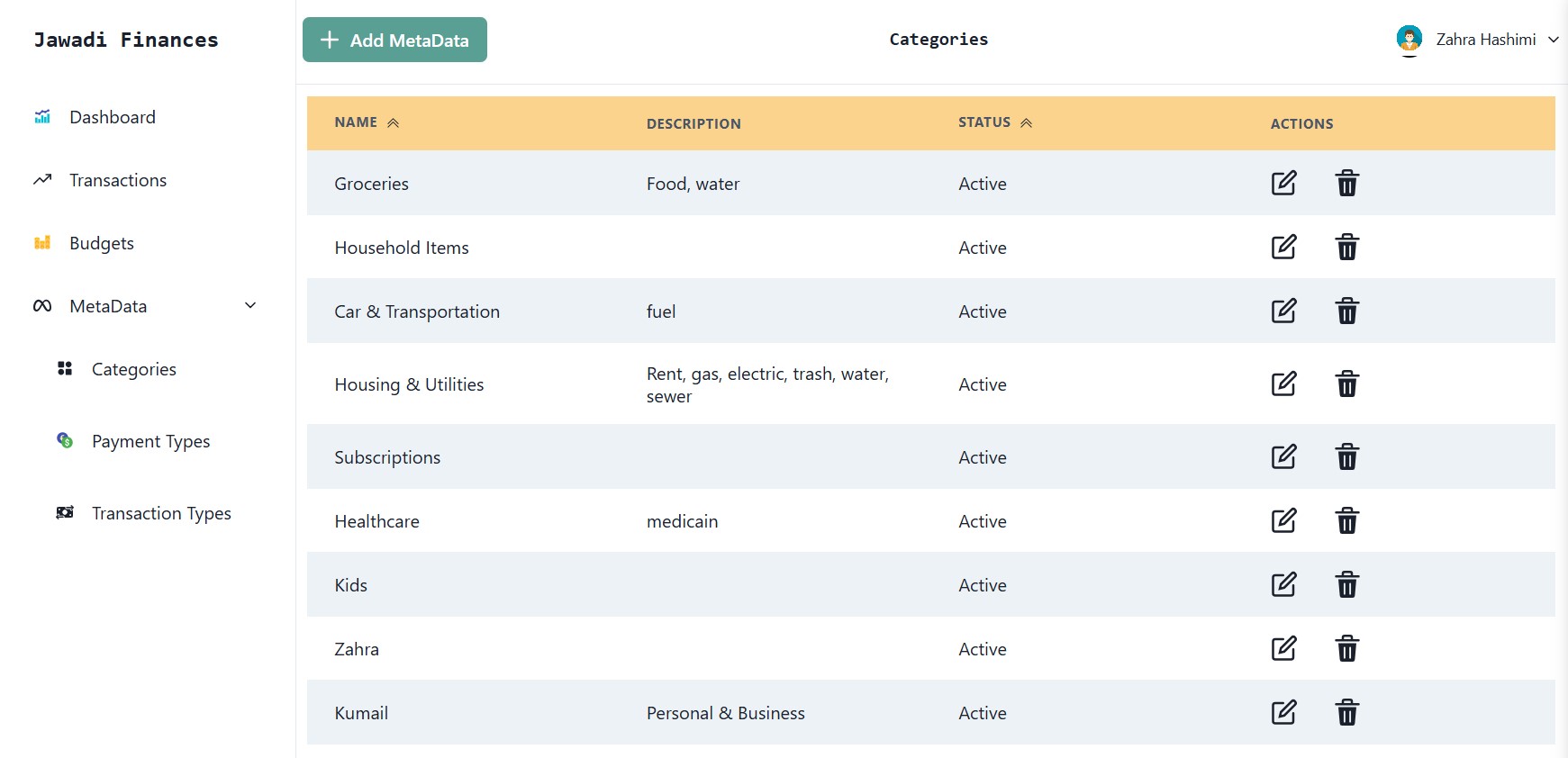 Jawadi Finances Metadata