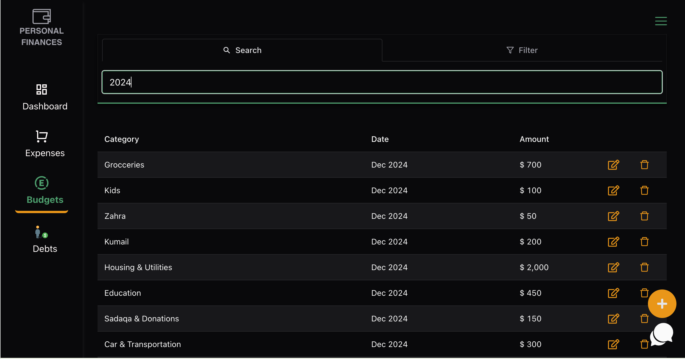 Personal Finances Budgets