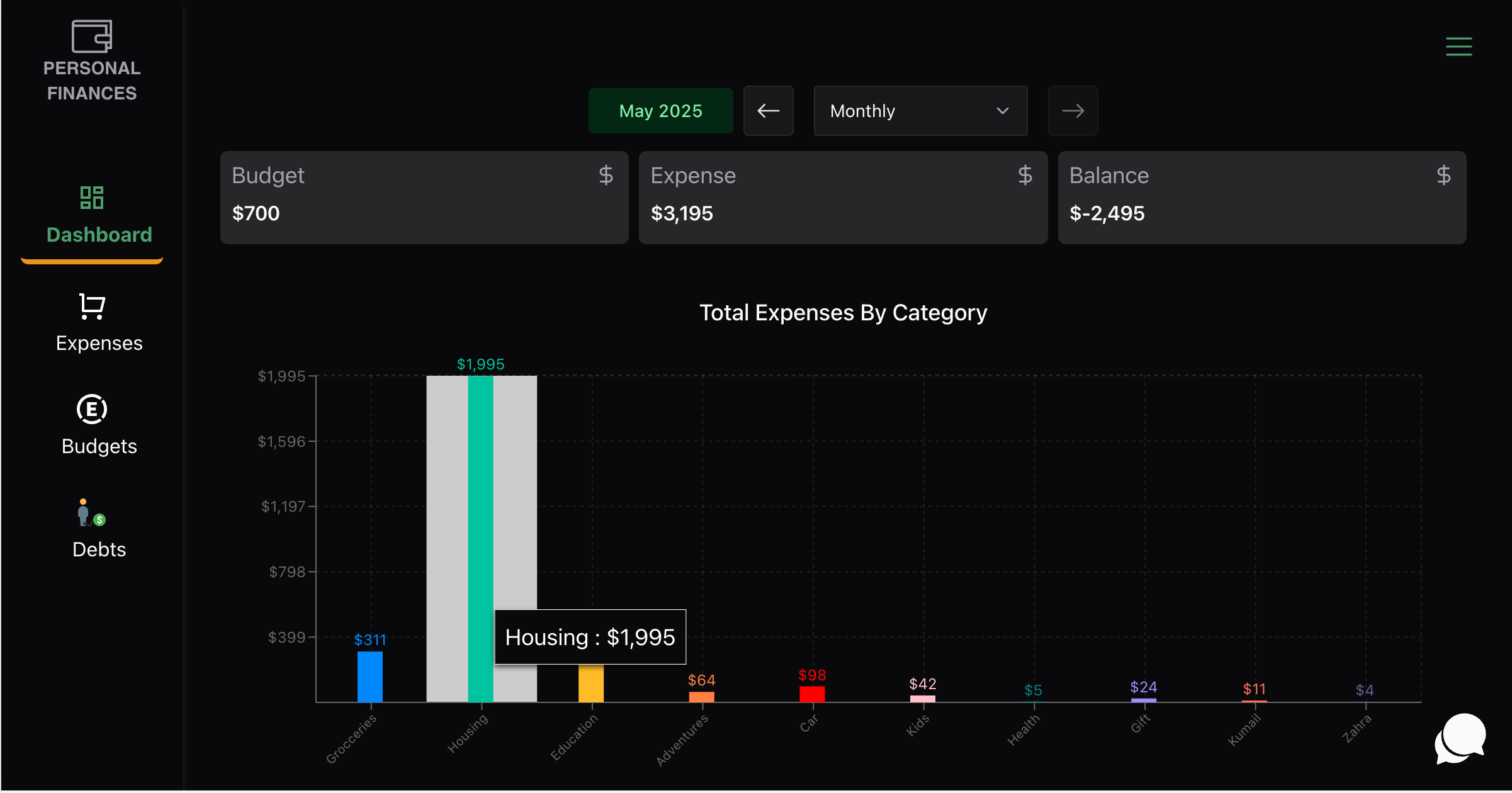 Personal Finances Dashboard (2)