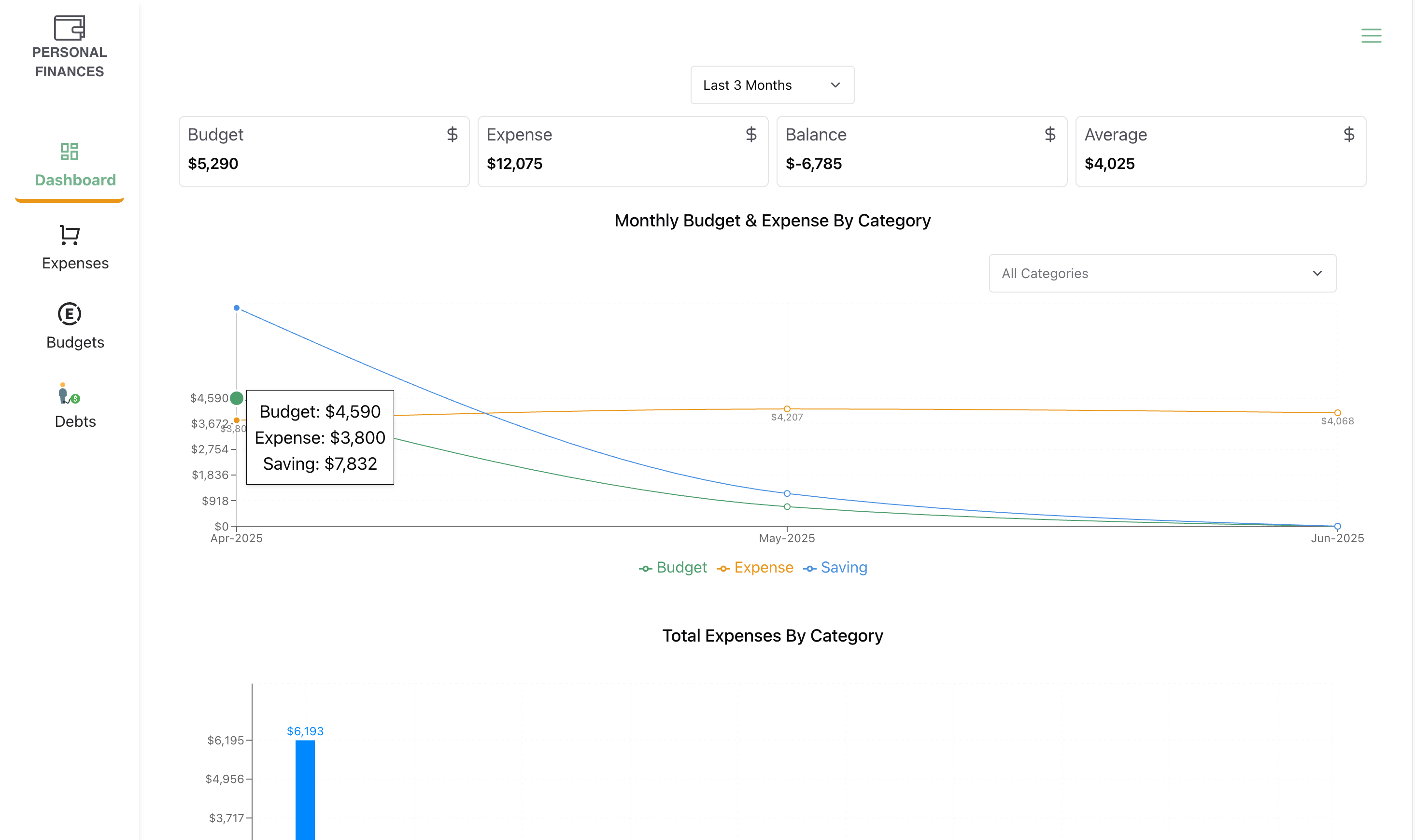 Personal Finances Dashboard (5)
