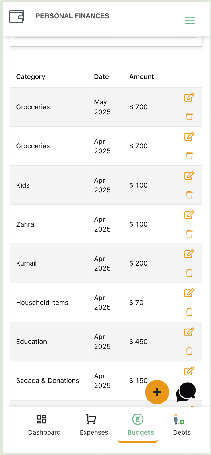 Personal Finances Mobile Screen Budgets