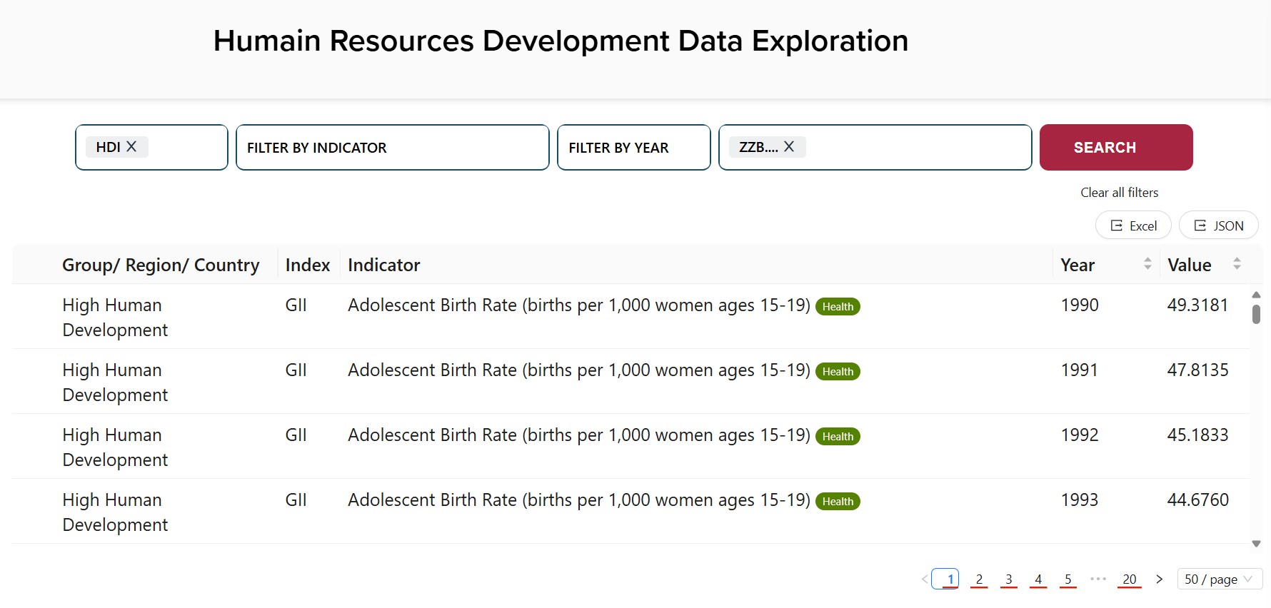 Human Development Report Data Exploration